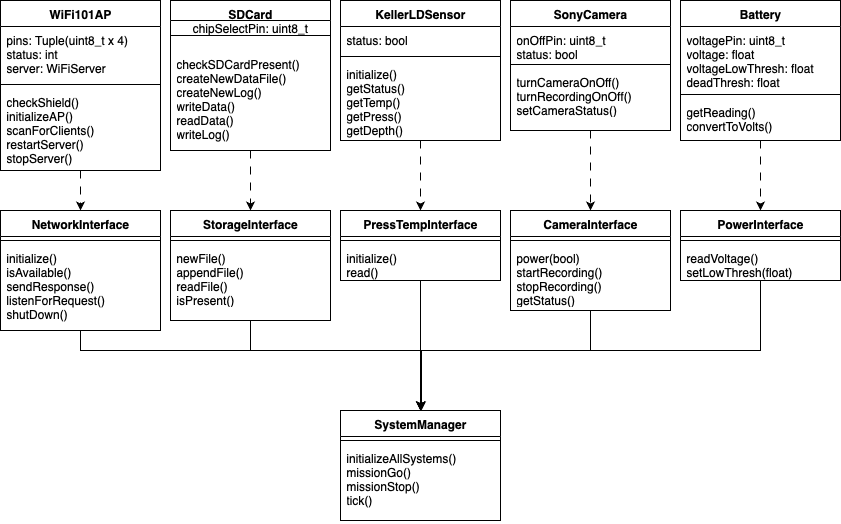 Underwater Camera - Image 1